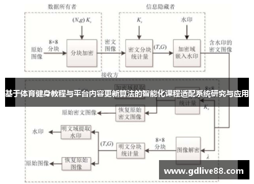 基于体育健身教程与平台内容更新算法的智能化课程适配系统研究与应用