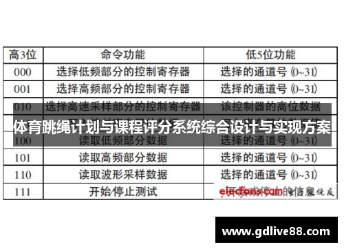 体育跳绳计划与课程评分系统综合设计与实现方案