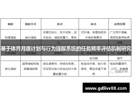 基于体育月度计划与行为提醒系统的任务频率评估机制研究