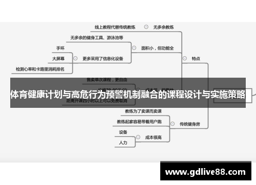 体育健康计划与高危行为预警机制融合的课程设计与实施策略