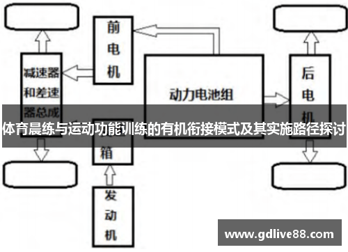 体育晨练与运动功能训练的有机衔接模式及其实施路径探讨