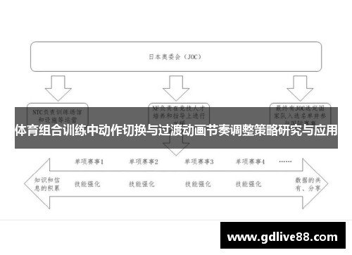体育组合训练中动作切换与过渡动画节奏调整策略研究与应用