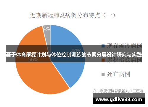 基于体育康复计划与体位控制训练的节奏分层设计研究与实践